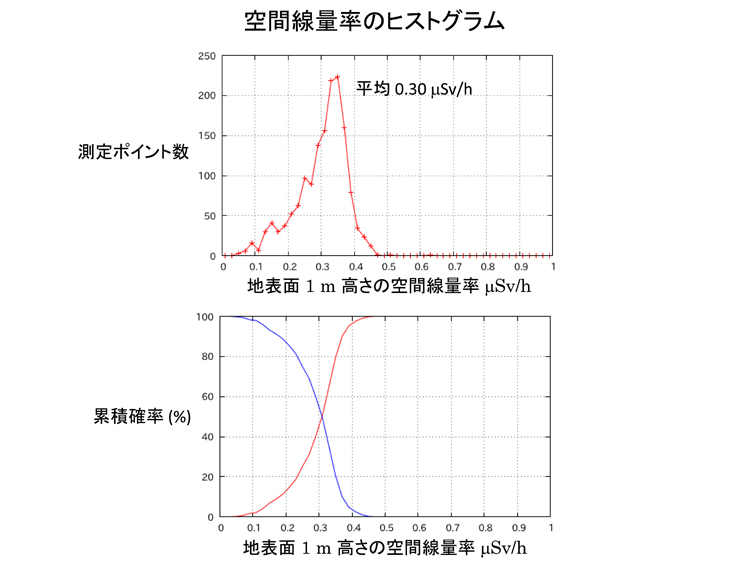 空間線量率画像p3