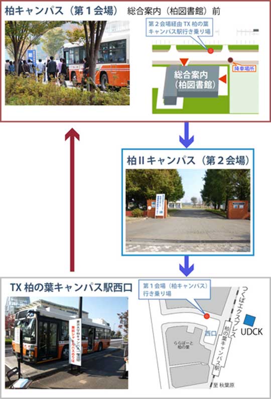 無料シャトルバス経路図