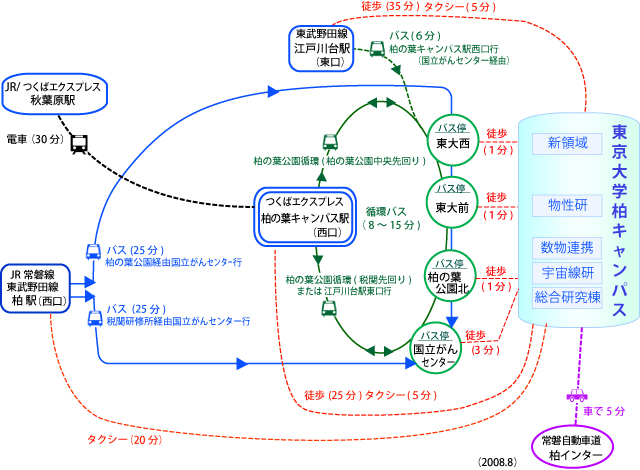 柏キャンパス交通地図